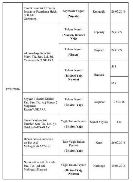Bakanlık taklit olan 150 ürünü bir bir açıkladı! Sakın almayın