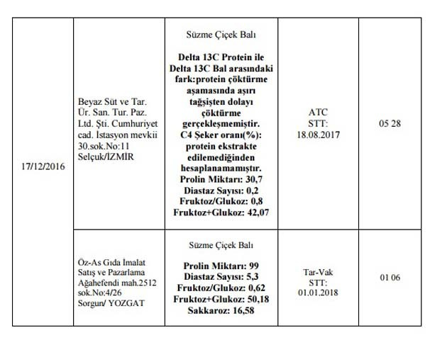 Bakanlık taklit olan 150 ürünü bir bir açıkladı! Sakın almayın