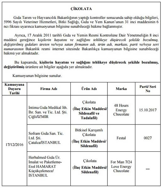 Bakanlık taklit olan 150 ürünü bir bir açıkladı! Sakın almayın