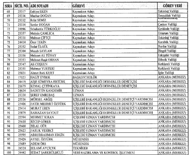 i̇hraç edilen memurlar ve iade listesi 23 ocak khk resmi gazete