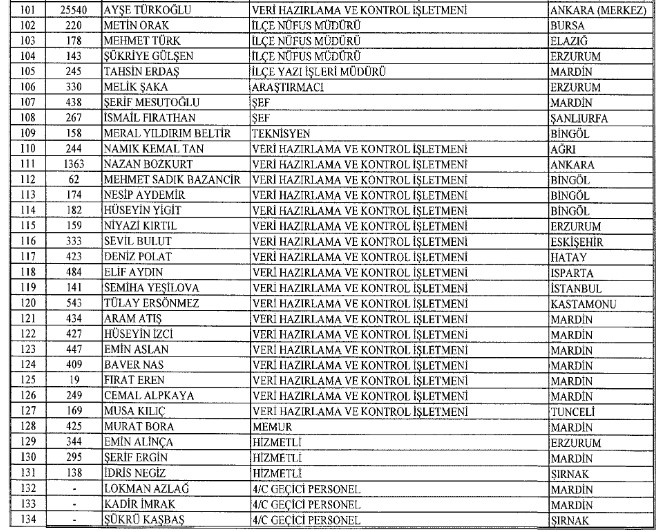 i̇hraç edilen memurlar ve iade listesi 23 ocak khk resmi gazete