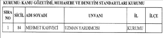 İhraç edilen memurlar ve iade listesi 23 Ocak KHK Resmi Gazete