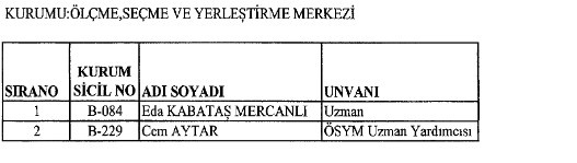 İhraç edilen memurlar ve iade listesi 23 Ocak KHK Resmi Gazete