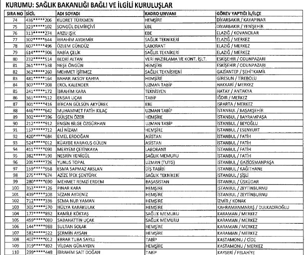 İhraç edilen memurlar ve iade listesi 23 Ocak KHK Resmi Gazete