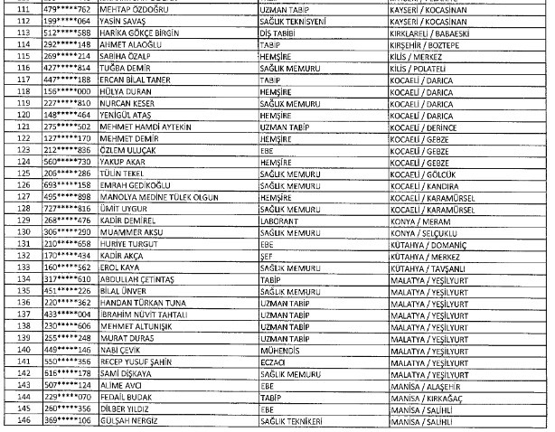 İhraç edilen memurlar ve iade listesi 23 Ocak KHK Resmi Gazete