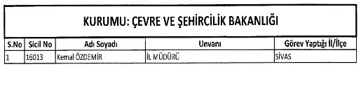 İhraç edilen memurlar ve iade listesi 23 Ocak KHK Resmi Gazete