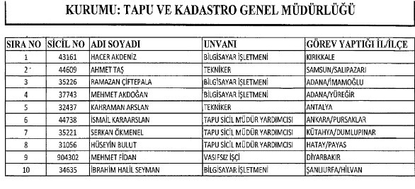 İhraç edilen memurlar ve iade listesi 23 Ocak KHK Resmi Gazete