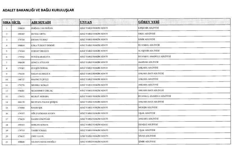695 sayılı KHK ile 2 bin 756 kişi ihraç edildi! İşte ihraç edilenlerin listesi