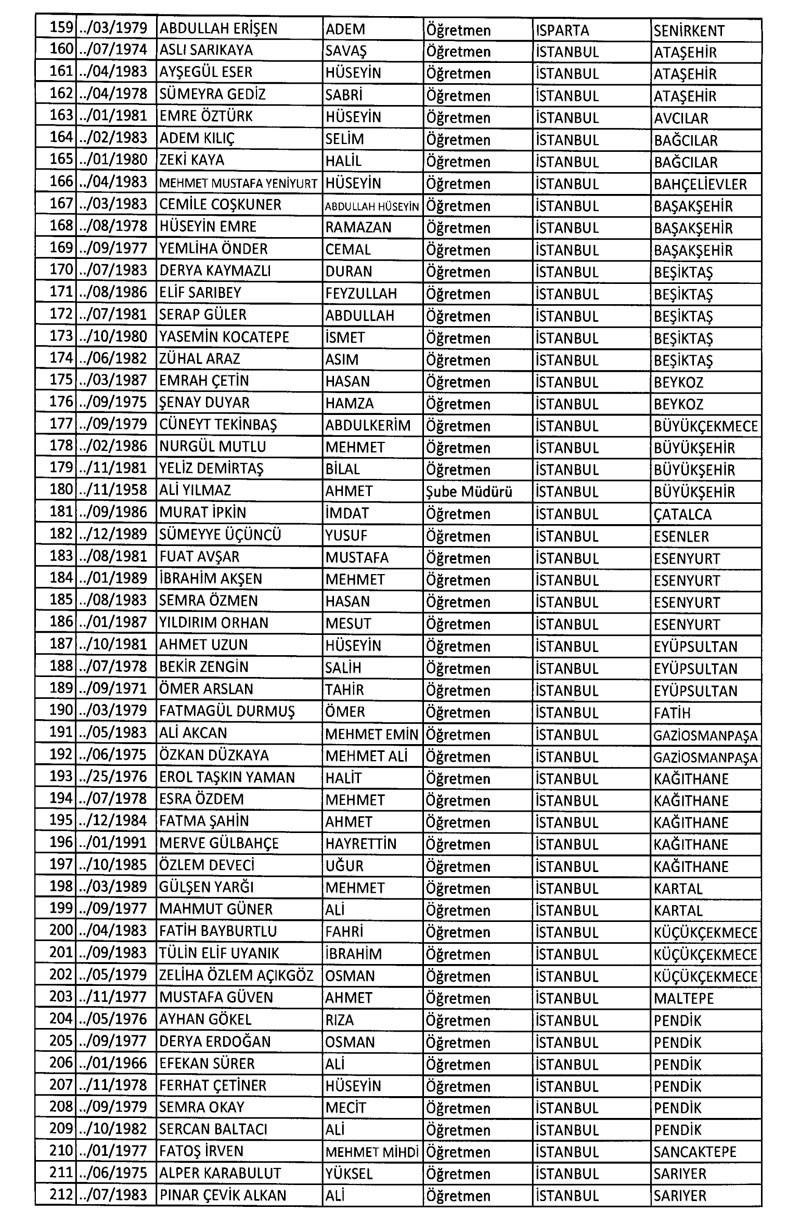 695 sayılı KHK ile 2 bin 756 kişi ihraç edildi! İşte ihraç edilenlerin listesi