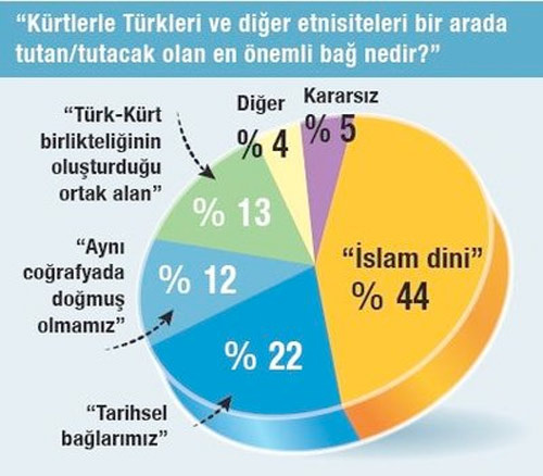 2019´da Erdoğan´a oy veririm diyenlerin oranı son anket sonuçları