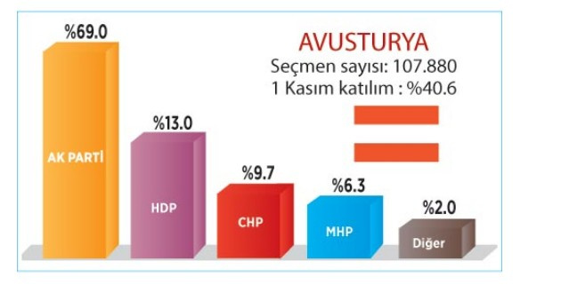 Gurbetçiler referandumda ne diyecek? İşte ülke ülke kritik sonuçlar