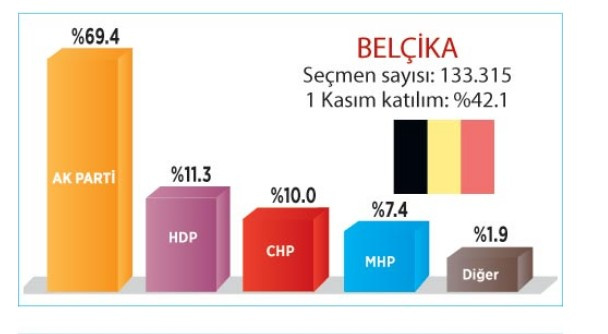 Gurbetçiler referandumda ne diyecek? İşte ülke ülke kritik sonuçlar