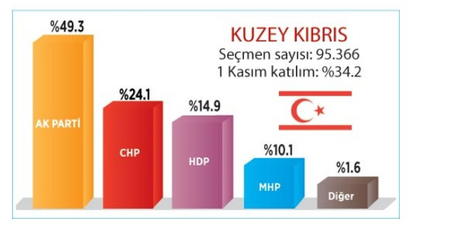 Gurbetçiler referandumda ne diyecek? İşte ülke ülke kritik sonuçlar