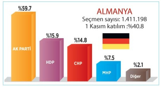 Gurbetçiler referandumda ne diyecek? İşte ülke ülke kritik sonuçlar