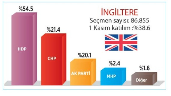 Gurbetçiler referandumda ne diyecek? İşte ülke ülke kritik sonuçlar