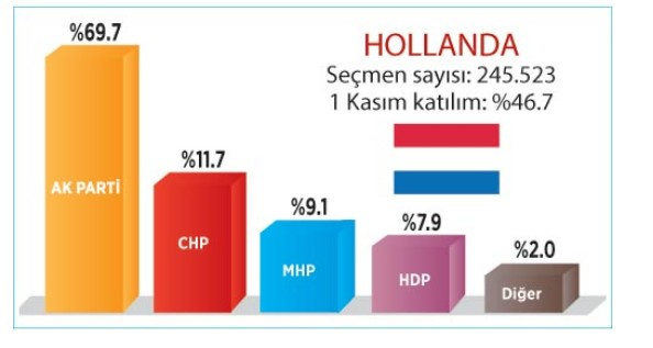 Gurbetçiler referandumda ne diyecek? İşte ülke ülke kritik sonuçlar