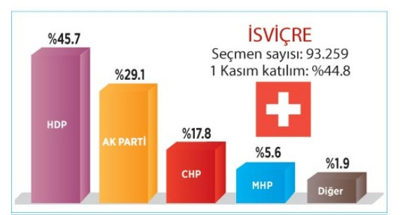 Gurbetçiler referandumda ne diyecek? İşte ülke ülke kritik sonuçlar