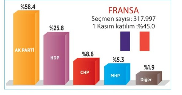 Gurbetçiler referandumda ne diyecek? İşte ülke ülke kritik sonuçlar