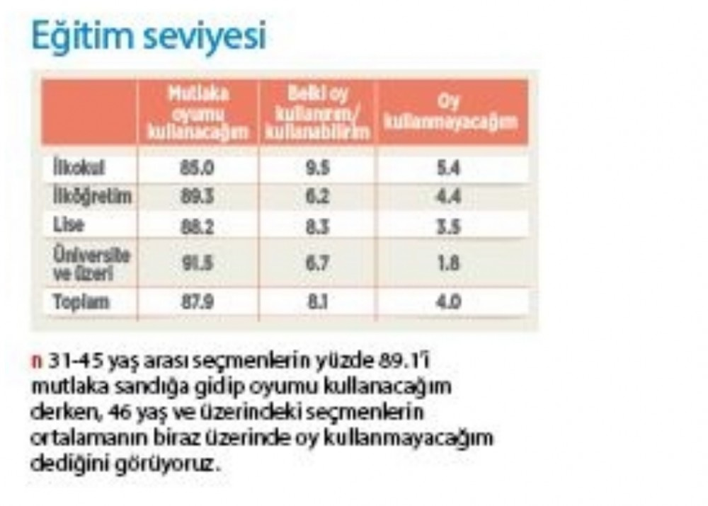 Son referandum anketinden çıkan çarpıcı sonuç!