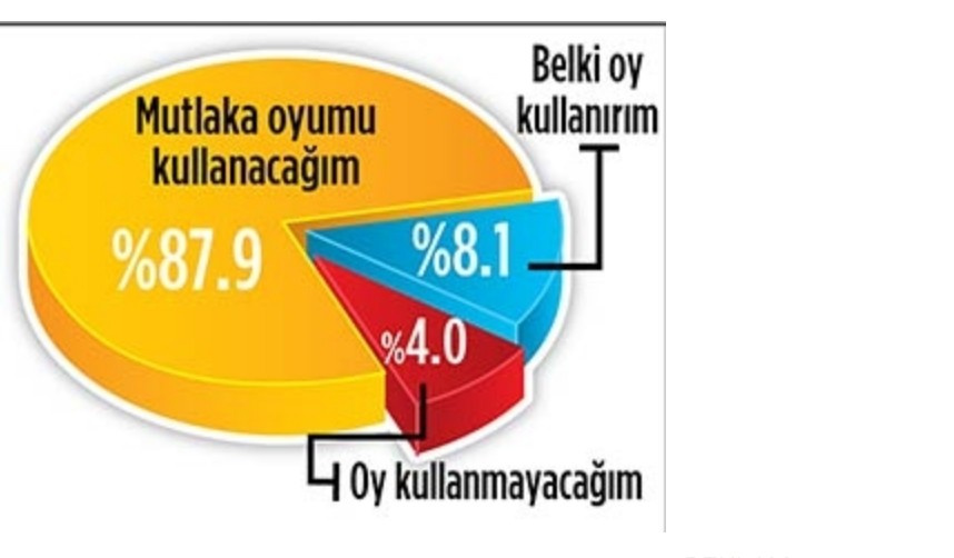 Son referandum anketinden çıkan çarpıcı sonuç!