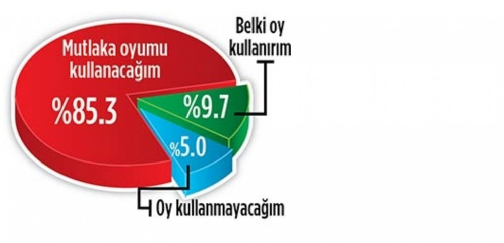 Son referandum anketinden çıkan çarpıcı sonuç!