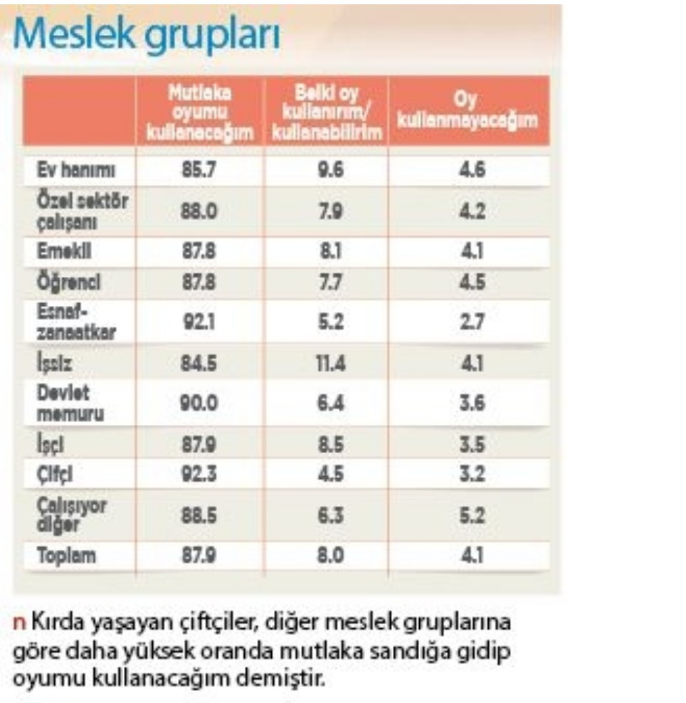 Son referandum anketinden çıkan çarpıcı sonuç!