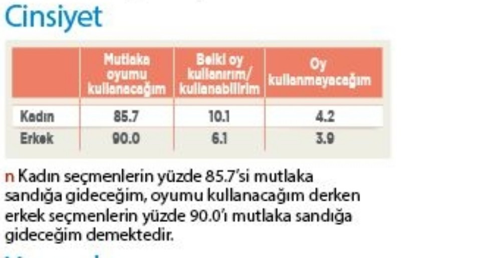 Son referandum anketinden çıkan çarpıcı sonuç!