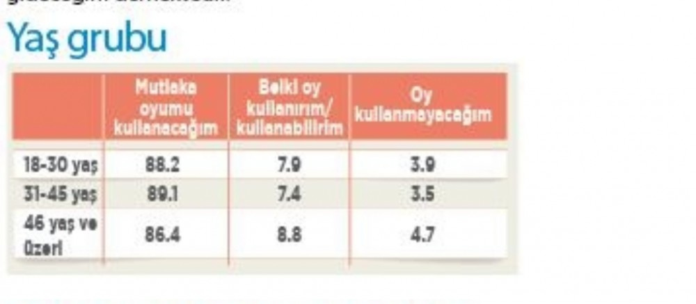 Son referandum anketinden çıkan çarpıcı sonuç!