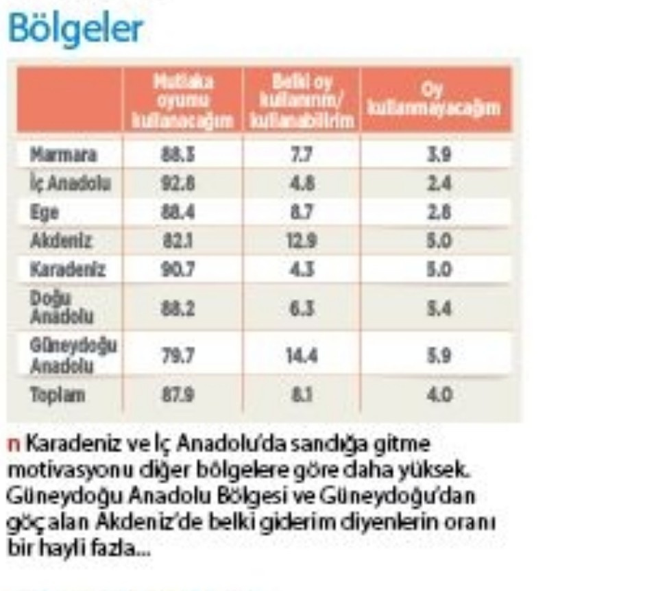 Son referandum anketinden çıkan çarpıcı sonuç!