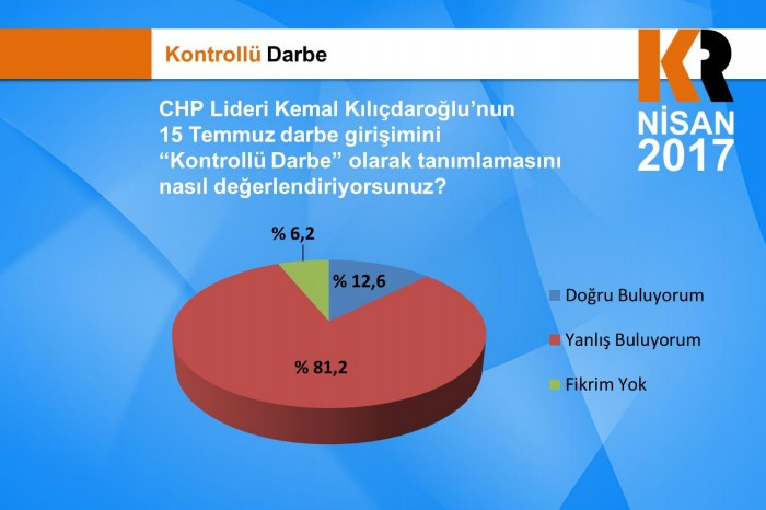KamuAR referandum anket sonuçları AK Parti'de gizli hayırcı var mı?