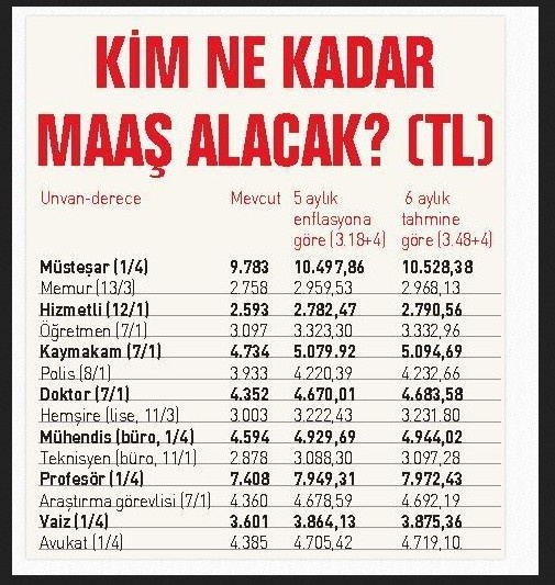 Enflasyon fark zaml yeni memur maalar tarihi kim ne kadar alacak?