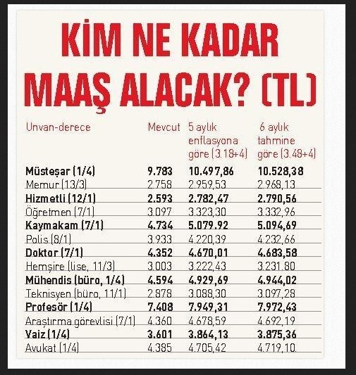 Enflasyon farklı zamlı yeni memur maaşları kim ne zaman ne kadar alacak?