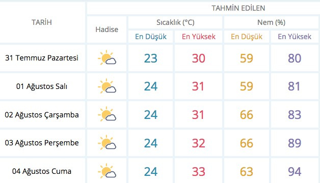 Son hava durumu şoke etti öyle fena geliyor ki