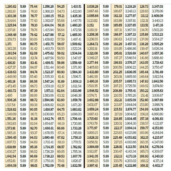 Emekli zamlı yeni maaşlar SGK - Bağkur ne kadar oldu?