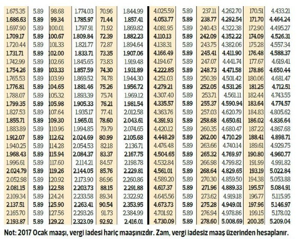 Emekli zamlı yeni maaşlar SGK - Bağkur ne kadar oldu?