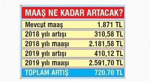 Memur toplu sözleşme zammı son durum ne?