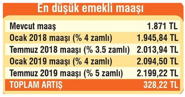 Yeni memur maaşları 2018-2019 ünvanlara göre zamlı tam liste
