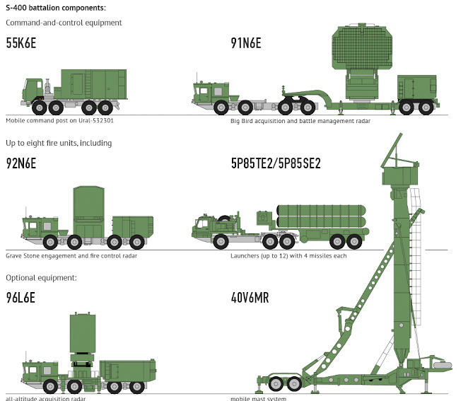S400 füzeleriyle ilgili bomba Yunanistan ve Ermenistan detayı