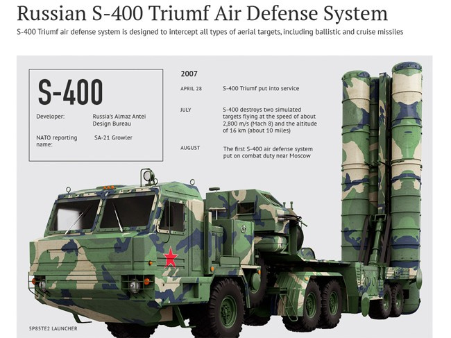 S400 füzeleriyle ilgili bomba Yunanistan ve Ermenistan detayı