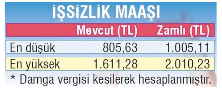 Asgari ücret 2500 TL olur patronlardan sürpriz teklif geldi AGİ de zamlanıyor