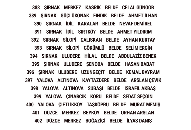 Milliyetçi Hareket Partisi 2019 belediye başkan adayları tam liste