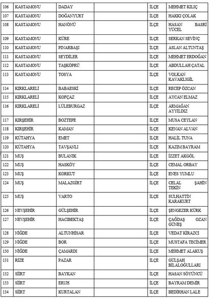 Milliyetçi Hareket Partisi 2019 belediye başkan adayları tam liste