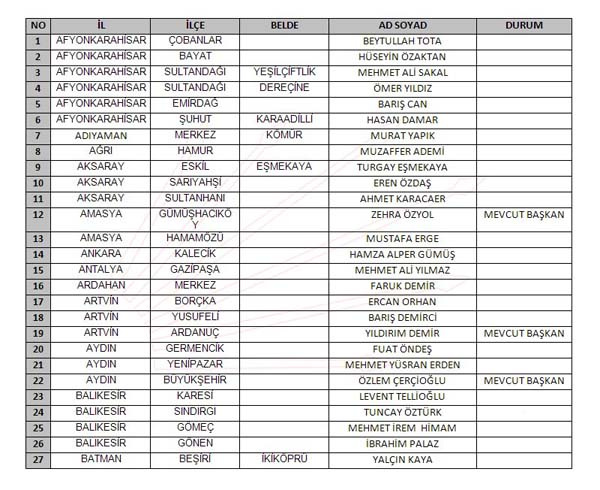 CHP 2019 belediye başkan adayları listesi açıklandı işte tam liste