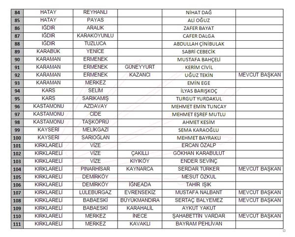 CHP 2019 belediye başkan adayları listesi açıklandı işte tam liste