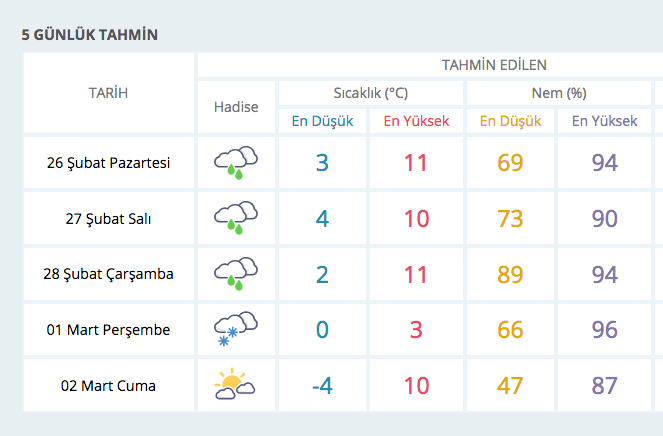1 Mart'ta kar geliyor 28 ili vuracak! Bu hava durumu şaşırtıcı