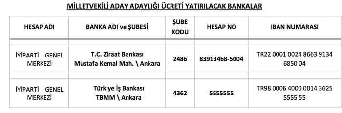 İYİ Parti - MHP - AK Parti milletvekili adaylık şartları CHP'nin ücretine bakın