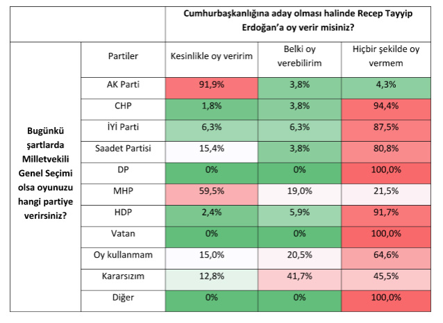 CumhurbaÅkanlıÄı seçimleri anket sonuçları