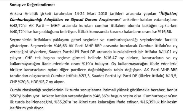 CumhurbaÅkanlıÄı seçimleri anket sonuçları