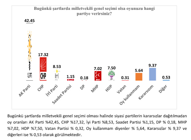 CumhurbaÅkanlıÄı seçimleri anket sonuçları