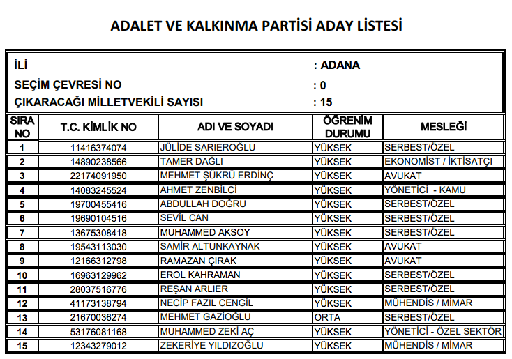 AK Parti milletvekili tam listesi işte il il adaylar